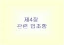 자체검사 14페이지