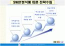 자기소개 및 취업전략 5페이지