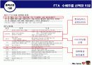 증권시장론-모의투자 4페이지