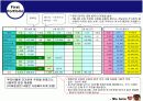 증권시장론-모의투자 16페이지