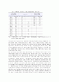 한국의 출산력 변천추이와 장래 출산율의 예측분석 7페이지