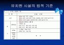 환경디자인- 가상유치원실내디자인 [ ppt ] 5페이지
