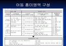 환경디자인- 가상유치원실내디자인 [ ppt ] 33페이지