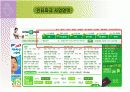 인터넷쇼핑몰 경쟁에서 살아남기(인터파크) 3페이지