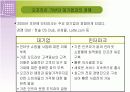 인터넷쇼핑몰 경쟁에서 살아남기(인터파크) 5페이지
