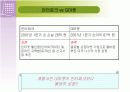 인터넷쇼핑몰 경쟁에서 살아남기(인터파크) 11페이지