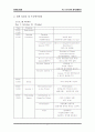 컨벤션 기획안  2페이지