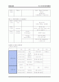 컨벤션 기획안  4페이지