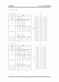 컨벤션 기획안  7페이지