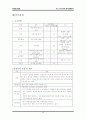 컨벤션 기획안  28페이지