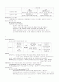 교수학습이론 요약 psychology of learning for instruction 요약 2페이지