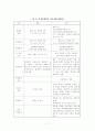 대도시 지역농협과 농촌지역농협 직원 의식구조 차이 발전방안 7페이지