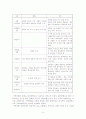 대도시 지역농협과 농촌지역농협 직원 의식구조 차이 발전방안 9페이지