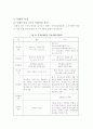 대도시 지역농협 조합원의 문제점과 조합원 실태조사 허구성 해결방안 10페이지