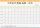 한국경제에 짐으로 작용하는 외환 흐름(환율)과 국가/지방 부채, 물가와 이로 인한 국가경제에의 영향 4페이지