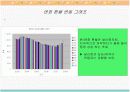 한국경제에 짐으로 작용하는 외환 흐름(환율)과 국가/지방 부채, 물가와 이로 인한 국가경제에의 영향 9페이지