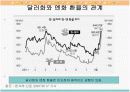 한국경제에 짐으로 작용하는 외환 흐름(환율)과 국가/지방 부채, 물가와 이로 인한 국가경제에의 영향 11페이지