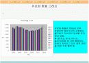 한국경제에 짐으로 작용하는 외환 흐름(환율)과 국가/지방 부채, 물가와 이로 인한 국가경제에의 영향 14페이지