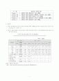 국내 먹는물 수질기준 개정안 5페이지