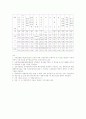 수질기준치 4페이지