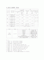 수질기준치 5페이지
