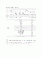 수질기준치 6페이지