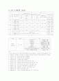 수질기준치 7페이지
