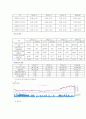 현대자동차 기업소개와 재무분석 13페이지
