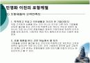 공기업 민영화(포스코 중심) 16페이지