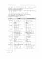수행평가 5페이지
