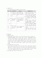 수행평가 7페이지