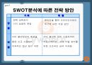 [e비즈니스]'싸이월드' 성공요인 분석 및 향후 마케팅전략 (A+리포트) 28페이지