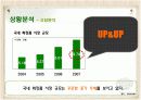 [마케팅관리]판매촉진을 위한 '이니스프리' 프로모션 전략(A+리포트) 4페이지