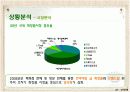 [마케팅관리]판매촉진을 위한 '이니스프리' 프로모션 전략(A+리포트) 5페이지