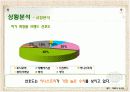[마케팅관리]판매촉진을 위한 '이니스프리' 프로모션 전략(A+리포트) 7페이지