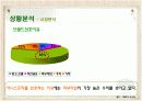[마케팅관리]판매촉진을 위한 '이니스프리' 프로모션 전략(A+리포트) 8페이지