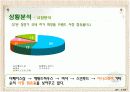 [마케팅관리]판매촉진을 위한 '이니스프리' 프로모션 전략(A+리포트) 9페이지