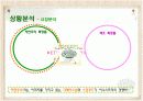 [마케팅관리]판매촉진을 위한 '이니스프리' 프로모션 전략(A+리포트) 12페이지