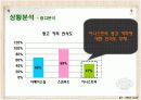 [마케팅관리]판매촉진을 위한 '이니스프리' 프로모션 전략(A+리포트) 17페이지