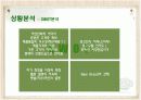 [마케팅관리]판매촉진을 위한 '이니스프리' 프로모션 전략(A+리포트) 20페이지