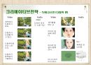 [마케팅관리]판매촉진을 위한 '이니스프리' 프로모션 전략(A+리포트) 28페이지