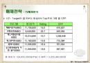 [마케팅관리]판매촉진을 위한 '이니스프리' 프로모션 전략(A+리포트) 38페이지