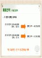 [마케팅관리]판매촉진을 위한 '이니스프리' 프로모션 전략(A+리포트) 40페이지