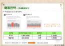 [마케팅관리]판매촉진을 위한 '이니스프리' 프로모션 전략(A+리포트) 41페이지