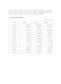 신경영이 이루어 낸 월드베스트의 신화(삼성 초고속 성장의 원동력) 4페이지