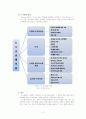 도시관광이란 3페이지