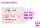 성희롱과 성폭력 문제연구  13페이지