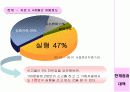 성희롱과 성폭력 문제연구  14페이지