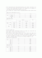 IMF이후 광주지역 여성노동자의 근로상황 및 고용(불)평등 조사 14페이지