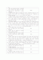 열녀춘향수절가 2페이지